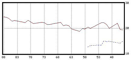 spx option last trading day